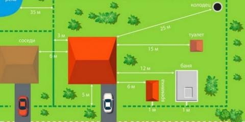 Vzdálenost mezi budovami v snt - stavební předpisy
